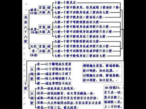 六十二見|六十二見 【佛學大辭典】—— 佛教詞典